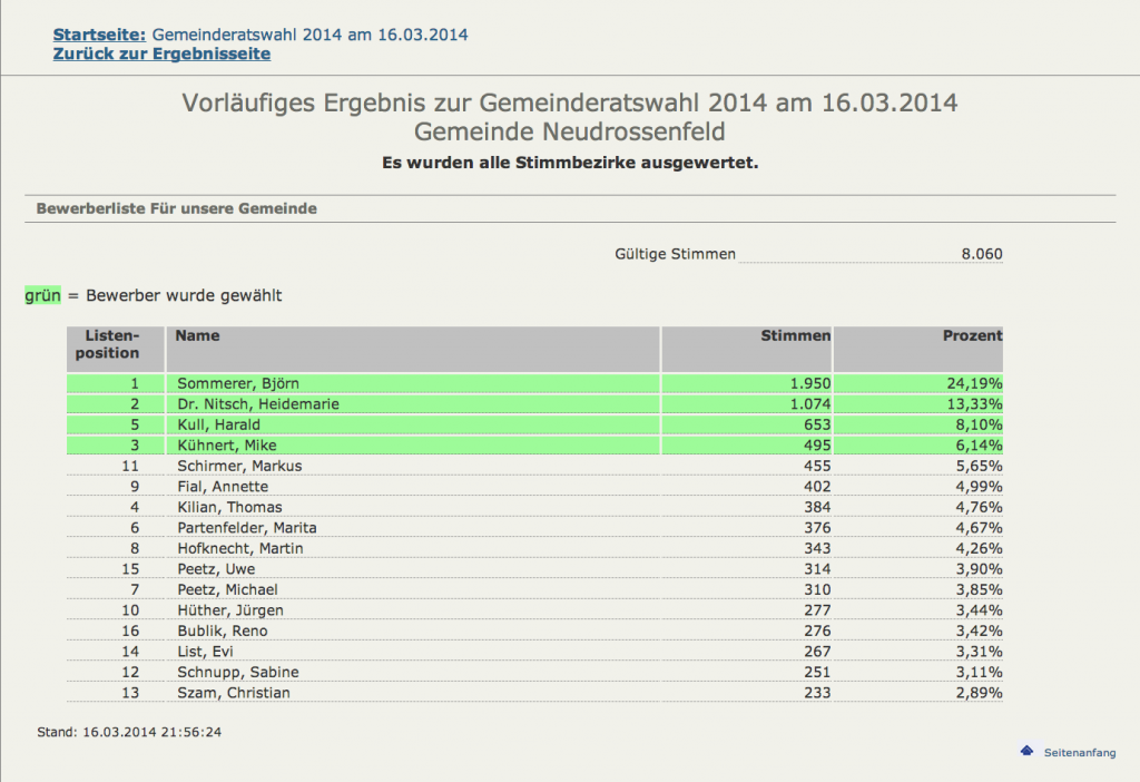 Bildschirmfoto 2014-03-17 um 22.38.29